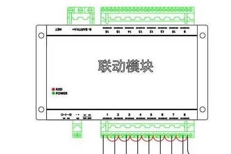 關(guān)于周界報(bào)警聯(lián)動(dòng)模塊的使用原理，get！