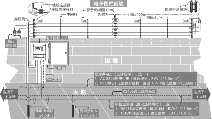 觸網(wǎng)網(wǎng)絡電子圍欄主機-LX-2018六線單防區(qū)